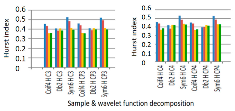 Figure 18