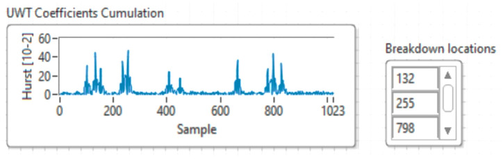 Figure 19