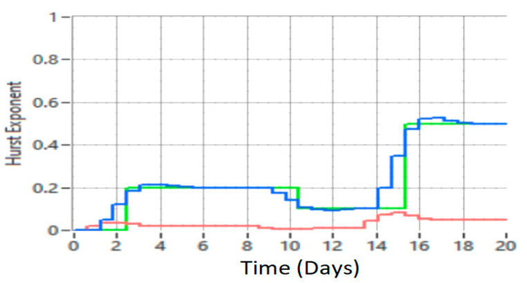 Figure 21
