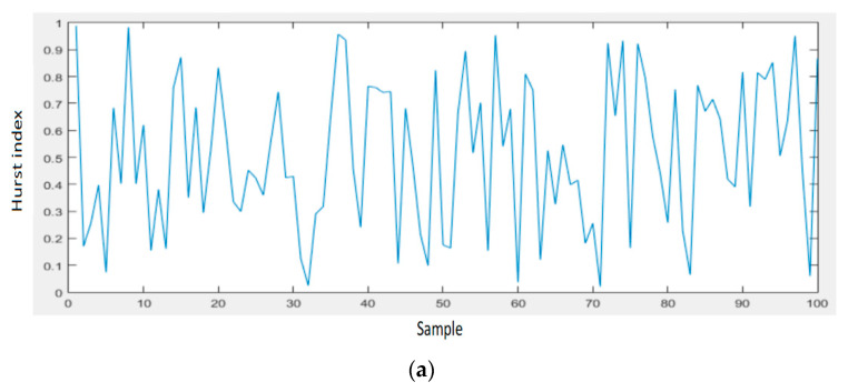 Figure 17