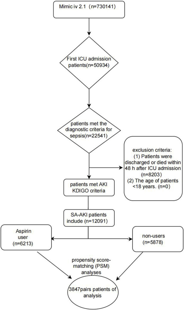 FIGURE1