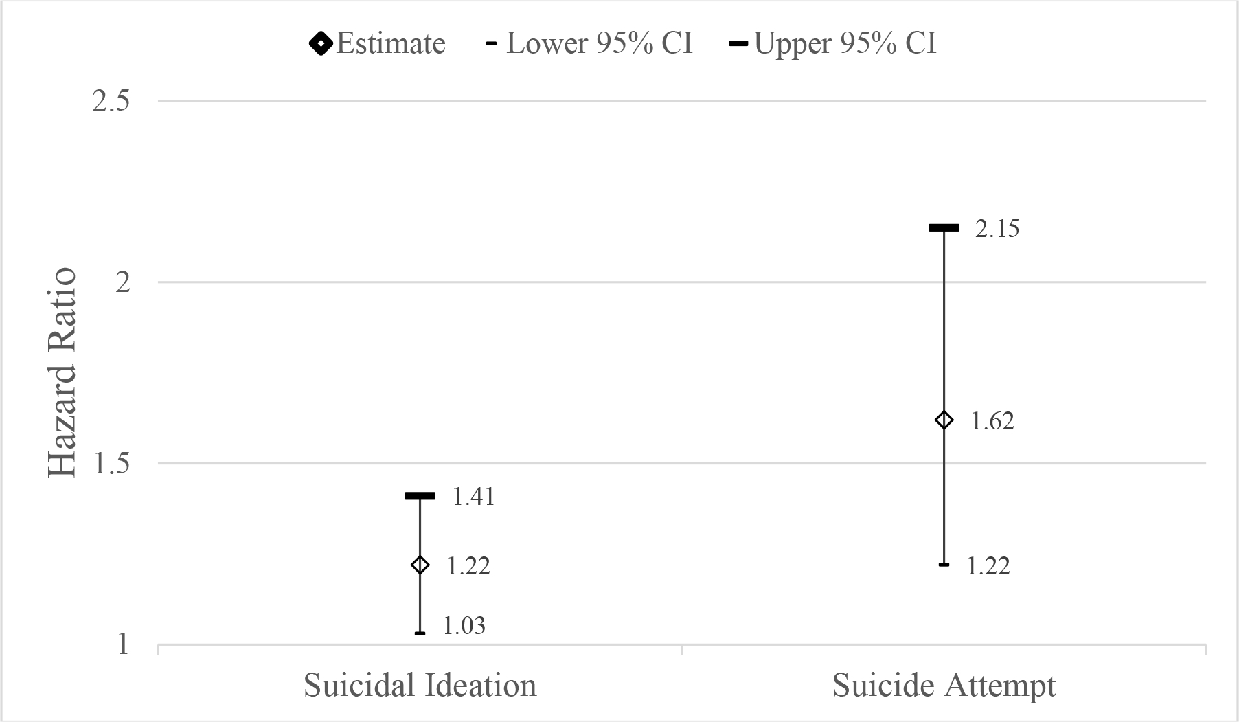 Figure 2: