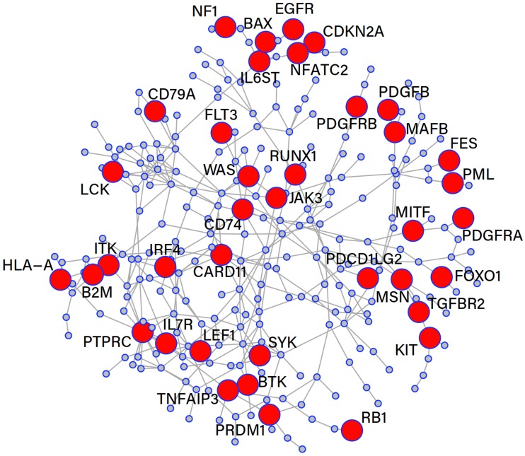 Fig. (4)