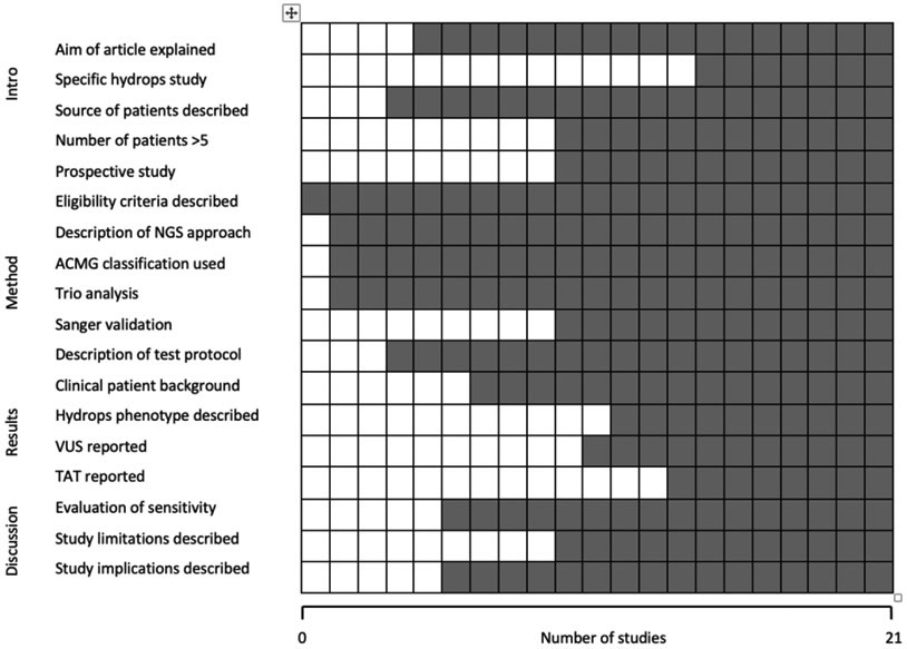 Figure 2 –