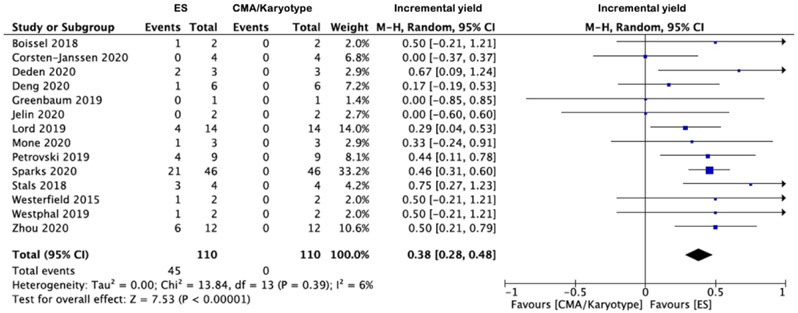 Figure 3 -