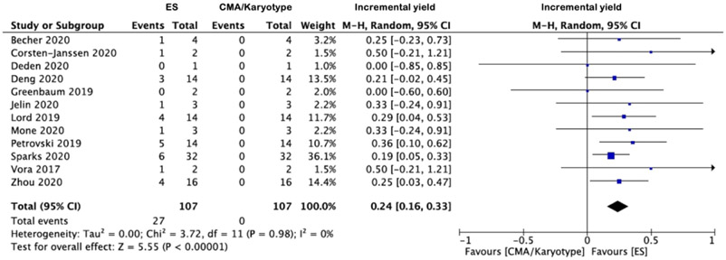 Figure 3 -