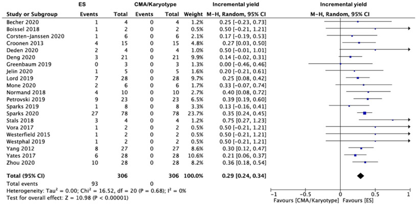 Figure 3 -