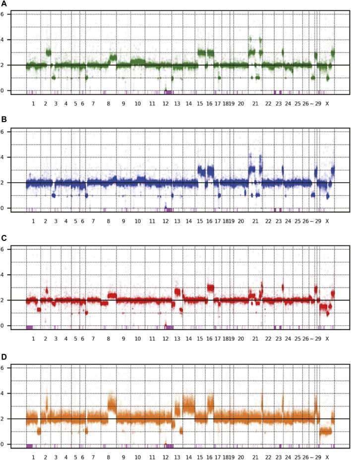 FIGURE 3