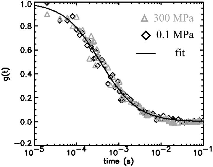 FIGURE 8