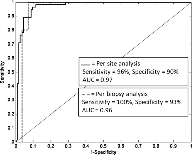 Figure 7: