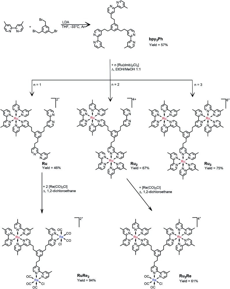 Scheme 1