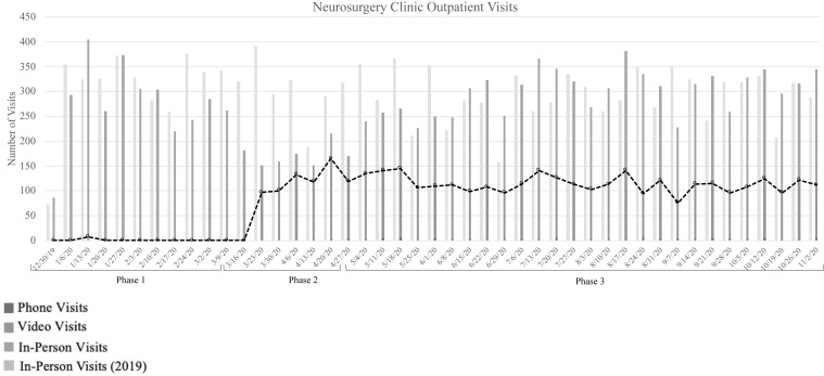 Supplemental Figure 2