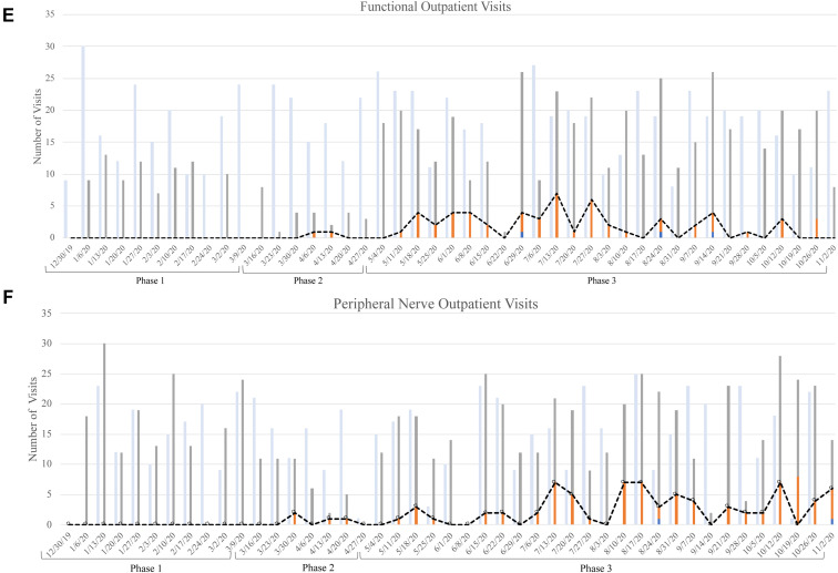 Supplemental Figure 3