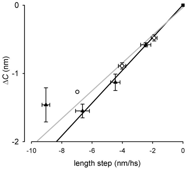 Figure 25