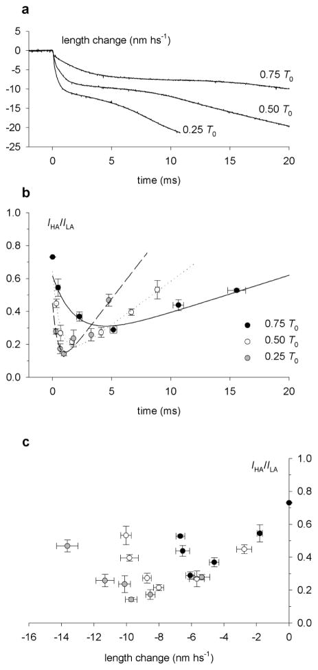Figure 27
