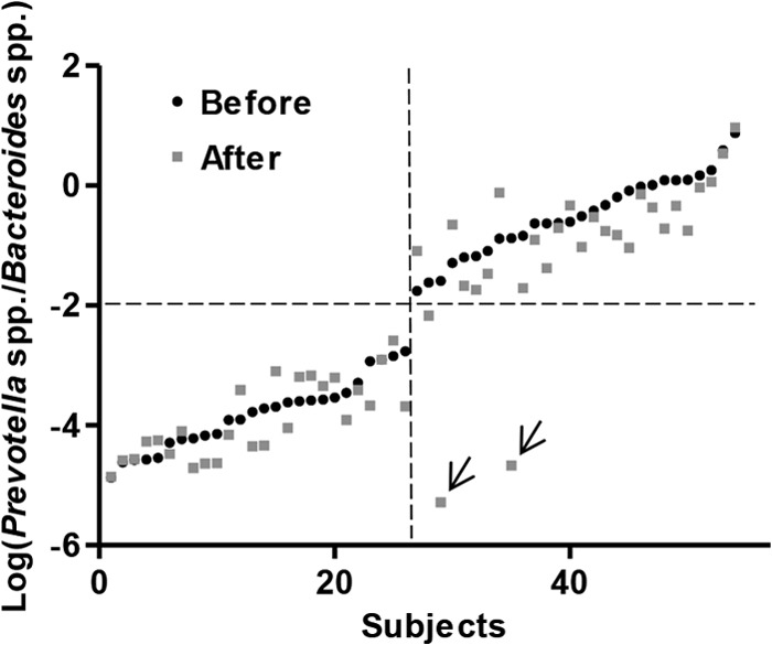 FIG 3