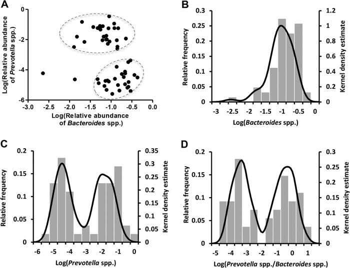 FIG 1