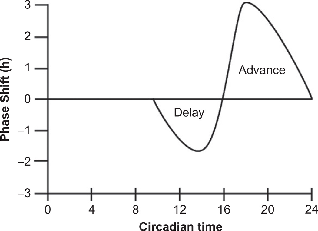 Figure 9.3