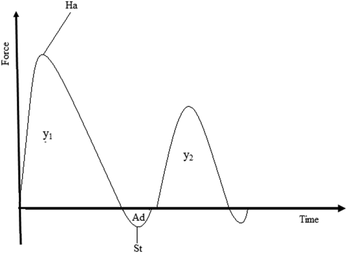 Figure 2