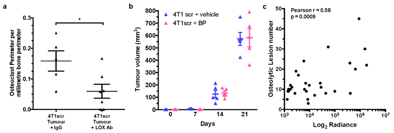 Extended Data Figure 7