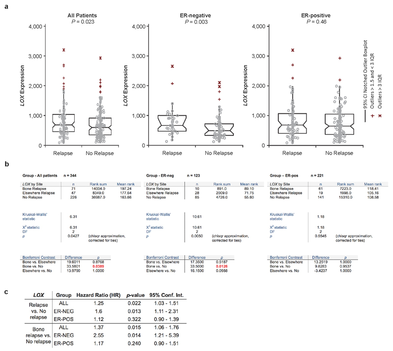 Extended Data Figure 2