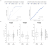 Extended Data Figure 3