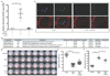 Extended Data Figure 6