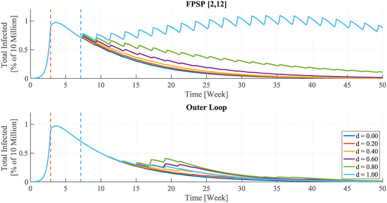 Fig 10