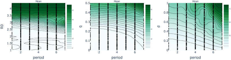 Fig 13