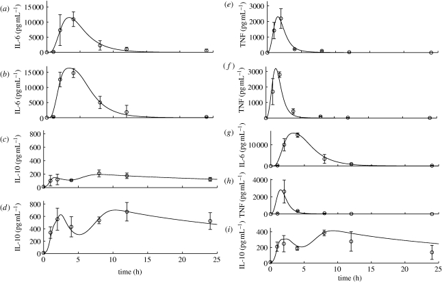 Figure 7.