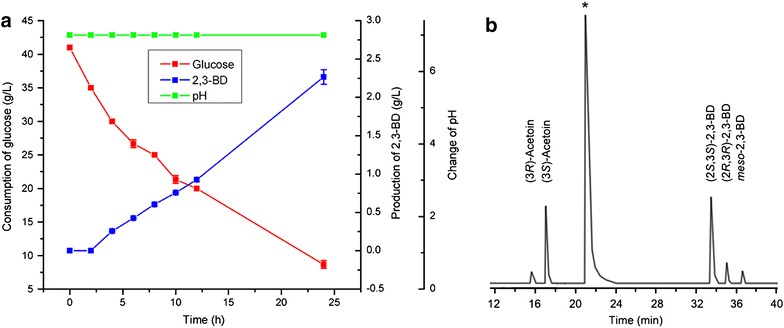 Fig. 4