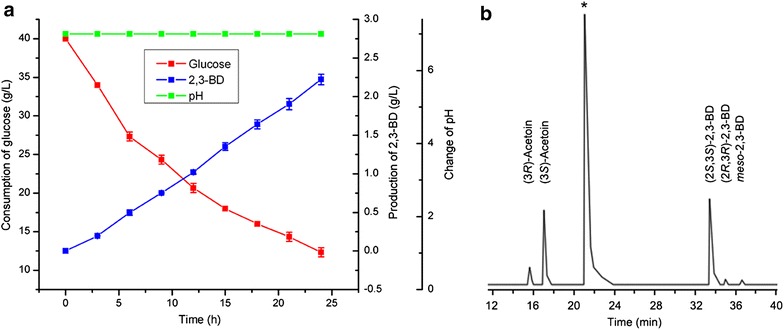 Fig. 6