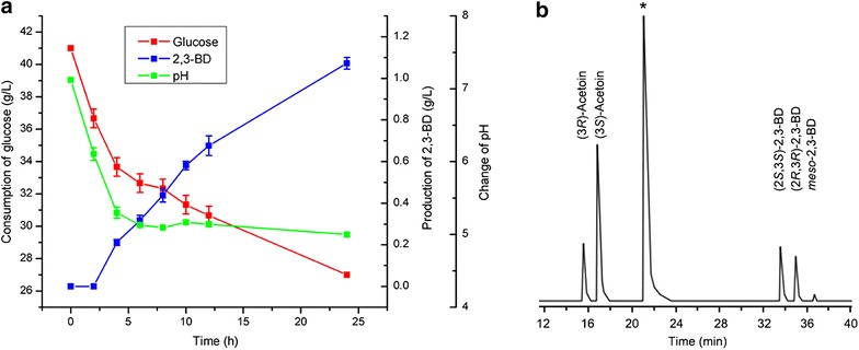 Fig. 3