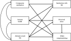 Figure 1.