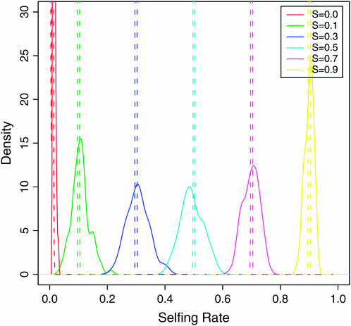 Figure 2.—