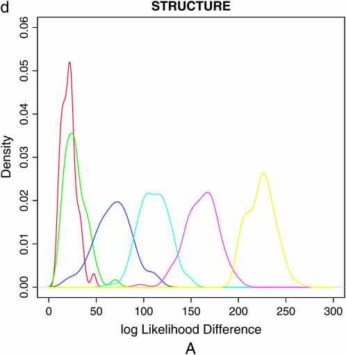 Figure 1.—