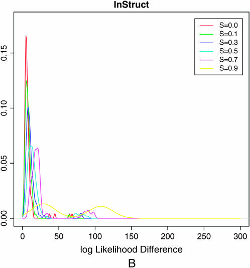 Figure 1.—