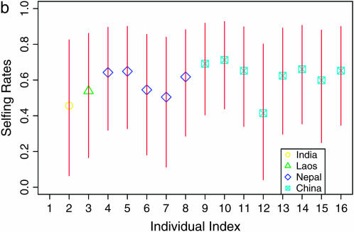 Figure 7.—