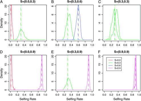 Figure 3.—