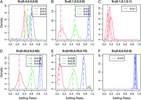 Figure 4.—