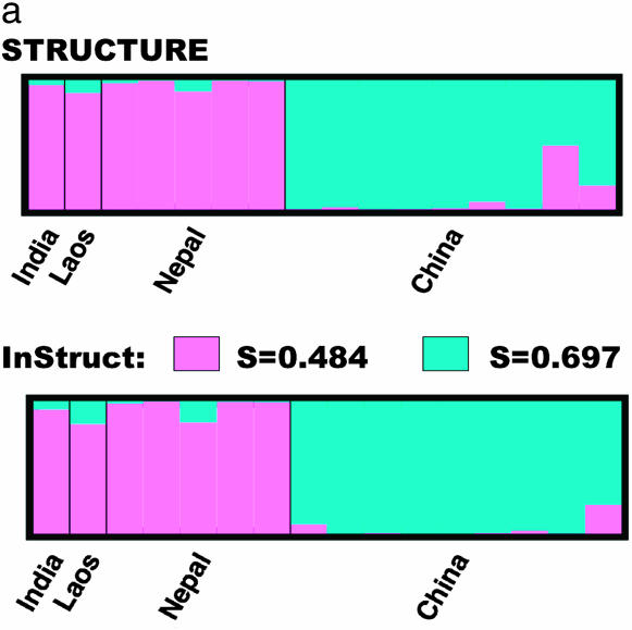 Figure 7.—