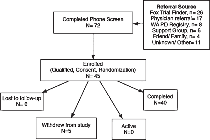 Fig.2