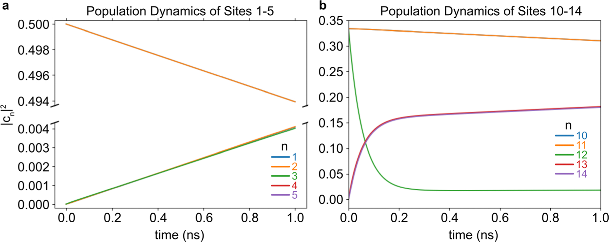 Fig. 7