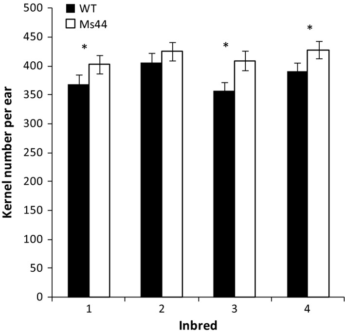 Figure 4