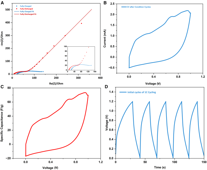 Figure 12