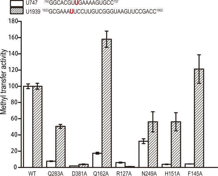 Fig 4