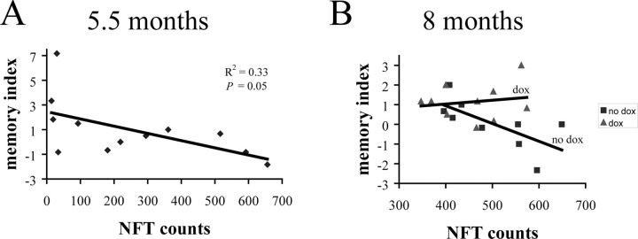 Figure 9.