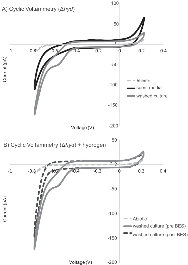 FIG 4