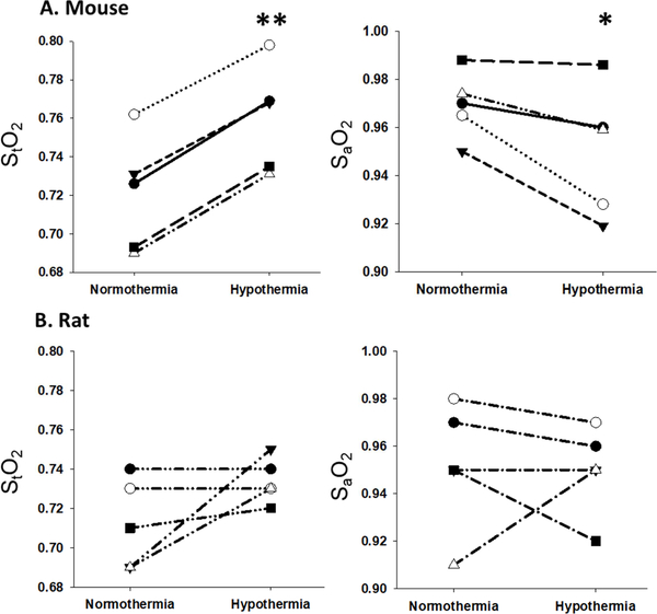 Figure 5: