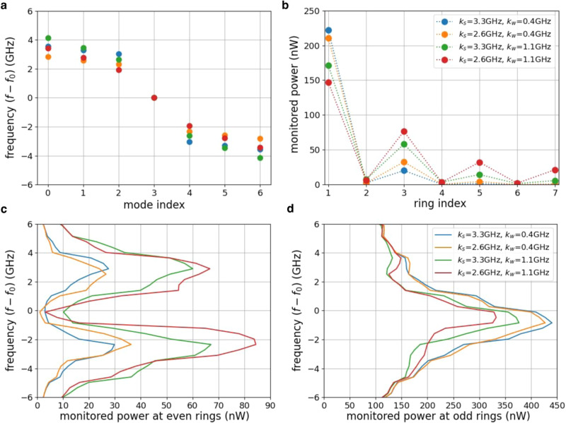 Fig. 2